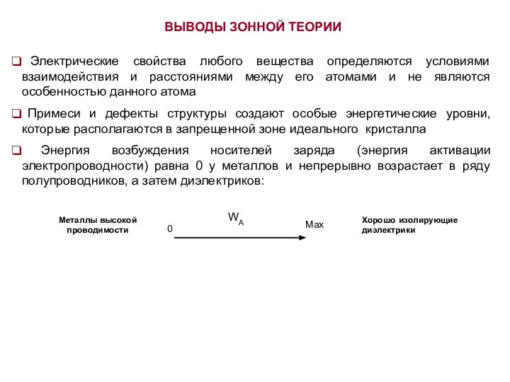 ВЫВОДЫ ЗОННОЙ ТЕОРИИ Электрические свойства любого вещества определяются условиями взаимодействия и