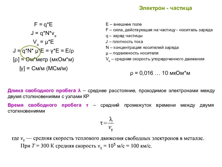 Электрон - частица