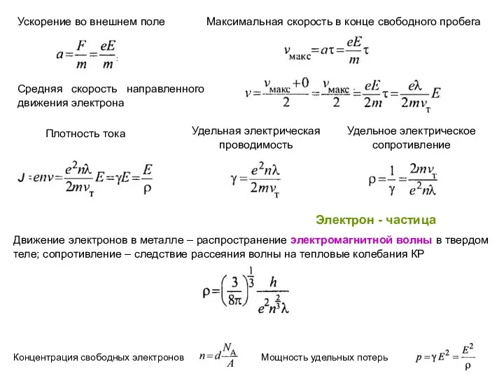 Плотность тока Электрон - частица Концентрация свободных электронов Мощность удельных потерь