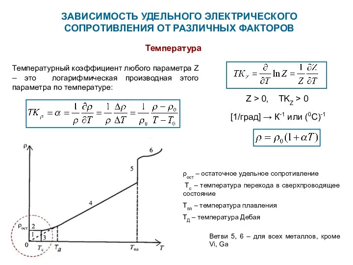 ЗАВИСИМОСТЬ УДЕЛЬНОГО ЭЛЕКТРИЧЕСКОГО СОПРОТИВЛЕНИЯ ОТ РАЗЛИЧНЫХ ФАКТОРОВ Температура Температурный коэффициент любого