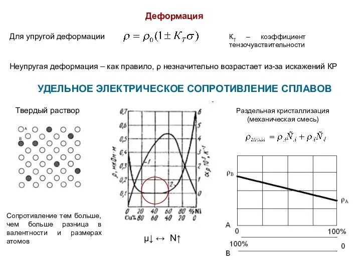 Деформация Для упругой деформации КТ – коэффициент тензочувствительности Неупругая деформация –