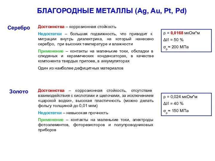 БЛАГОРОДНЫЕ МЕТАЛЛЫ (Ag, Au, Pt, Pd)