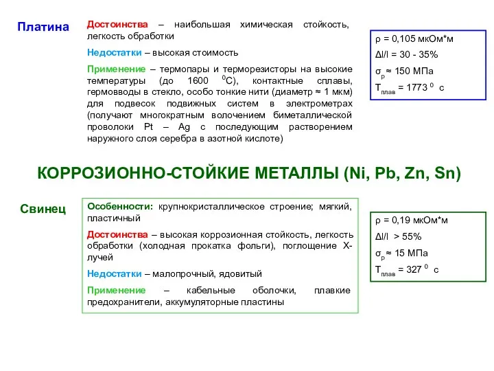 КОРРОЗИОННО-СТОЙКИЕ МЕТАЛЛЫ (Ni, Pb, Zn, Sn)