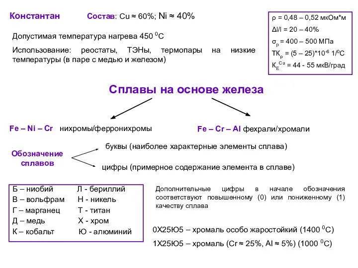 Константан ρ = 0,48 – 0,52 мкОм*м Δl/l = 20 –