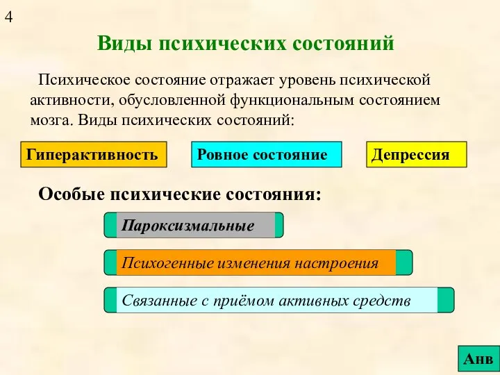 Виды психических состояний Психическое состояние отражает уровень психической активности, обусловленной функциональным