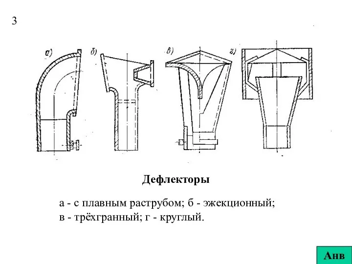Дефлекторы а - с плавным раструбом; б - эжекционный; в -