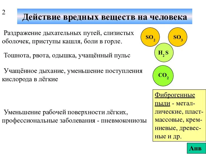 Действие вредных веществ на человека Раздражение дыхательных путей, слизистых оболочек, приступы