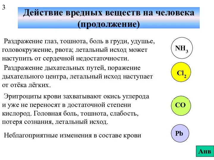 Действие вредных веществ на человека (продолжение) Раздражение глаз, тошнота, боль в