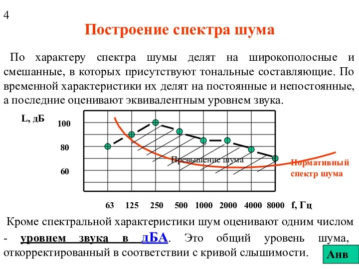 Построение спектра шума По характеру спектра шумы делят на широкополосные и