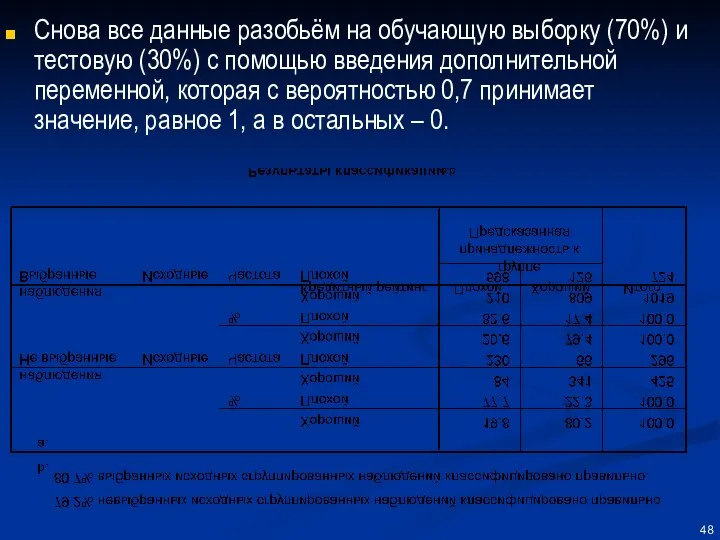 Снова все данные разобьём на обучающую выборку (70%) и тестовую (30%)