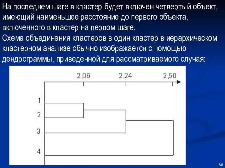 На последнем шаге в кластер будет включен четвертый объект, имеющий наименьшее