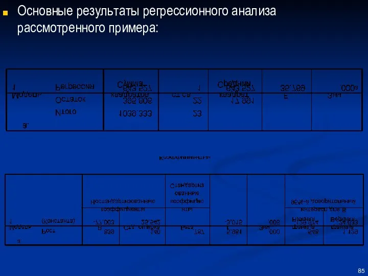 Основные результаты регрессионного анализа рассмотренного примера: