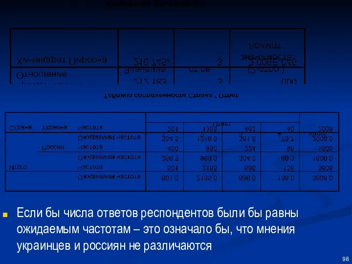 Если бы числа ответов респондентов были бы равны ожидаемым частотам –