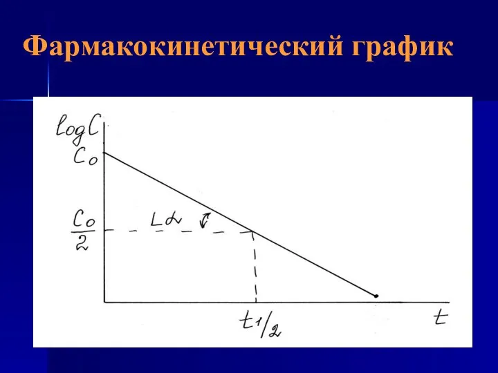 Фармакокинетический график