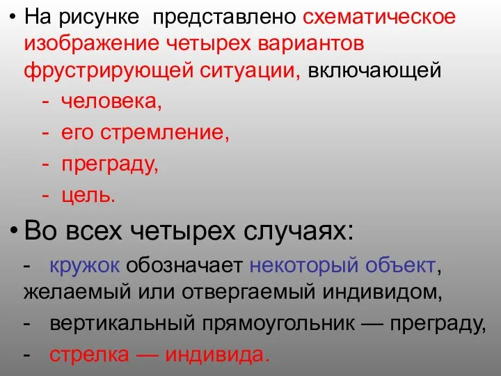 На рисунке представлено схематическое изображение четырех вариантов фрустрирующей ситуации, включающей -