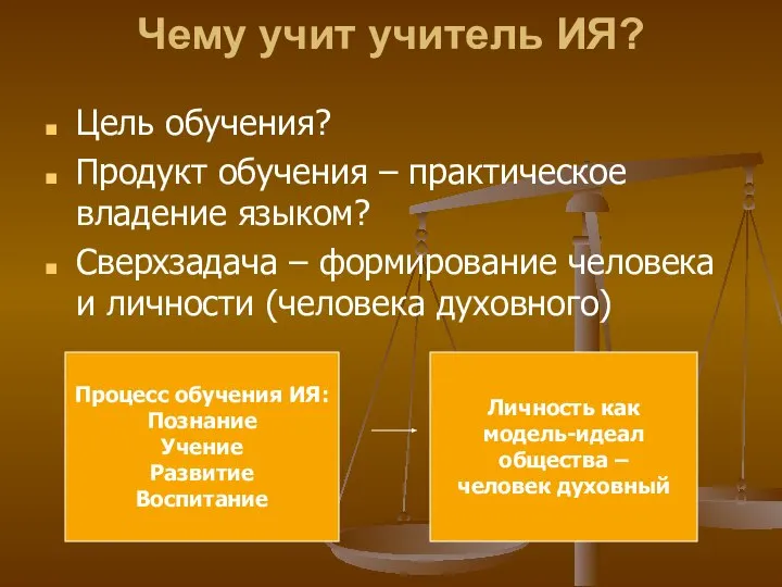 Чему учит учитель ИЯ? Цель обучения? Продукт обучения – практическое владение