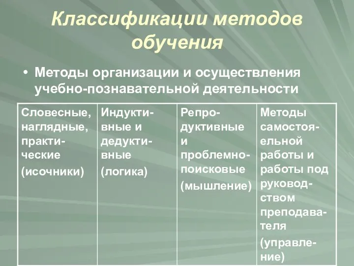 Классификации методов обучения Методы организации и осуществления учебно-познавательной деятельности