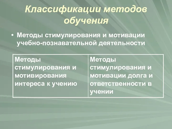 Классификации методов обучения Методы стимулирования и мотивации учебно-познавательной деятельности