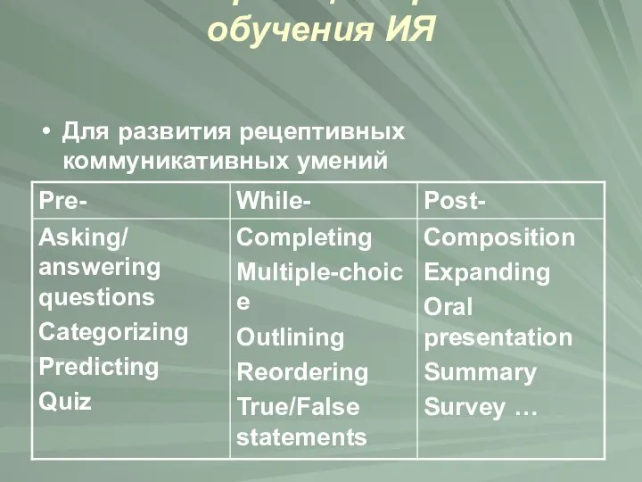 Классификации приемов обучения ИЯ Для развития рецептивных коммуникативных умений