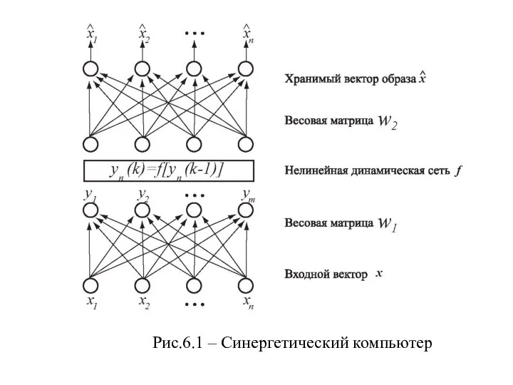 Рис.6.1 – Синергетический компьютер