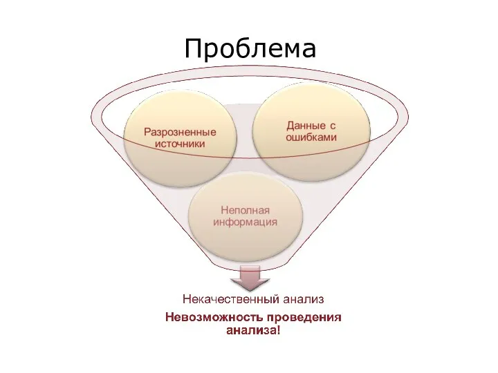 Проблема