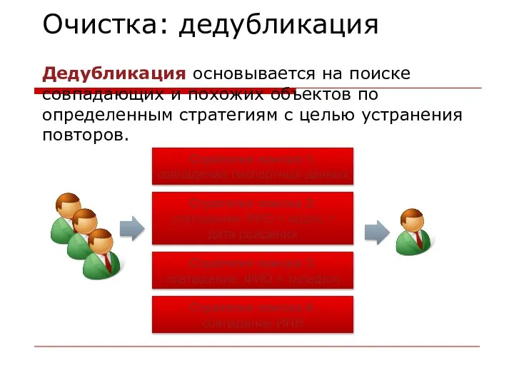 Очистка: дедубликация Дедубликация основывается на поиске совпадающих и похожих объектов по