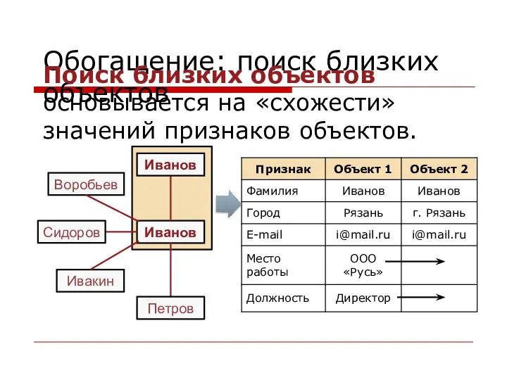 Обогащение: поиск близких объектов Поиск близких объектов основывается на «схожести» значений