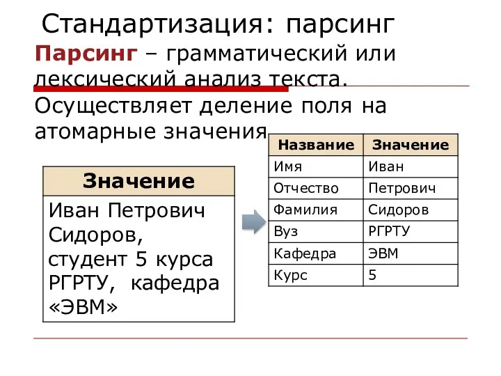 Стандартизация: парсинг Парсинг – грамматический или лексический анализ текста. Осуществляет деление поля на атомарные значения.