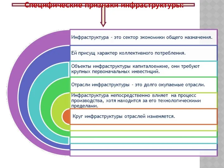 Специфические признаки инфраструктуры: