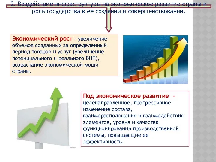 2. Воздействие инфраструктуры на экономическое развитие страны и роль государства в