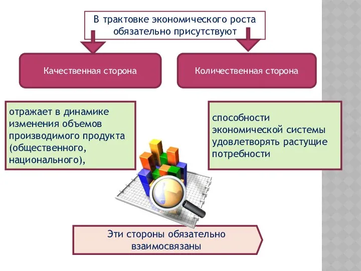 В трактовке экономического роста обязательно присутствуют отражает в динамике изменения объемов