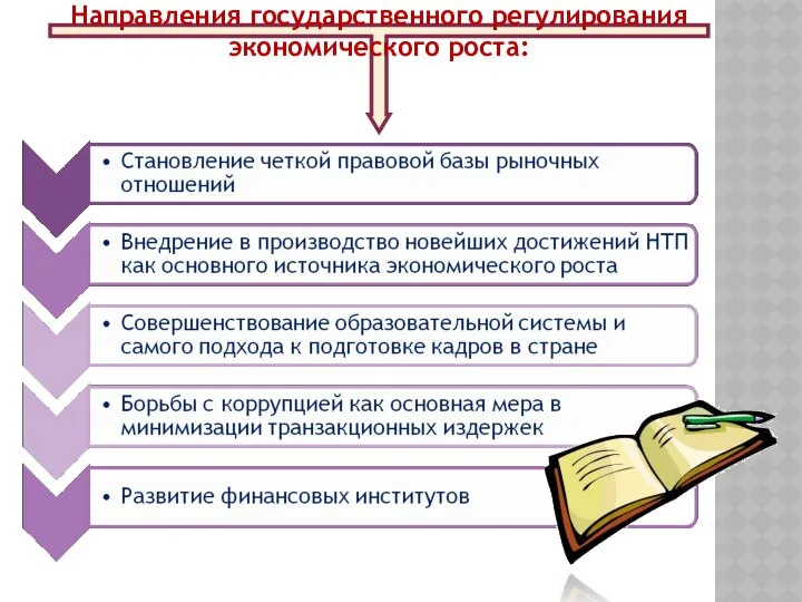 Направления государственного регулирования экономического роста: