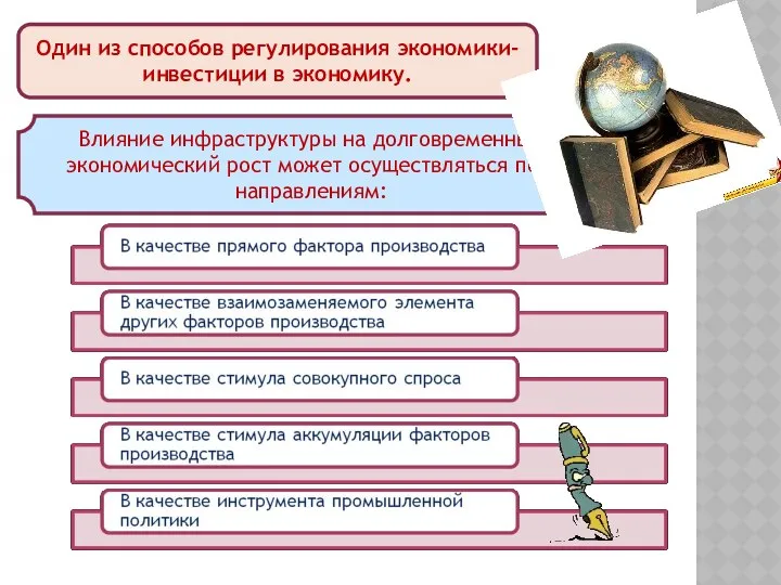 Один из способов регулирования экономики- инвестиции в экономику. Влияние инфраструктуры на