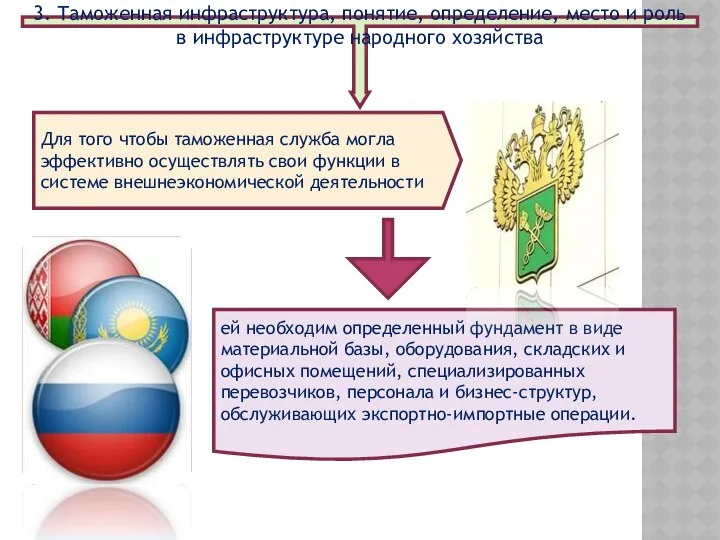 3. Таможенная инфраструктура, понятие, определение, место и роль в инфраструктуре народного