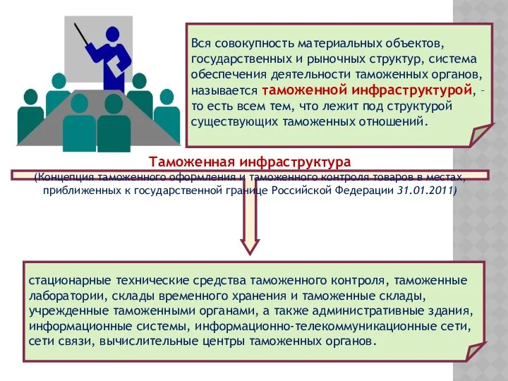 Вся совокупность материальных объектов, государственных и рыночных структур, система обеспечения деятельности