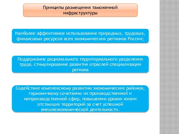 Принципы размещения таможенной инфраструктуры Наиболее эффективное использование природных, трудовых, финансовых ресурсов