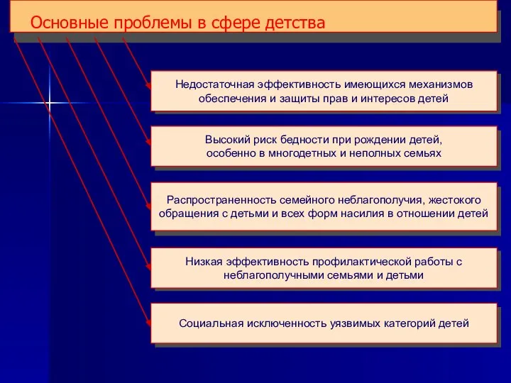 Недостаточная эффективность имеющихся механизмов обеспечения и защиты прав и интересов детей