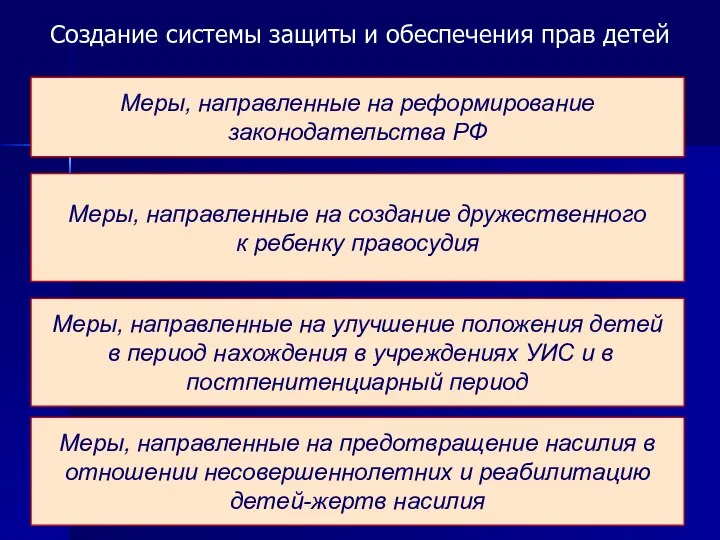 Создание системы защиты и обеспечения прав детей Проект – «брошенный вперед»