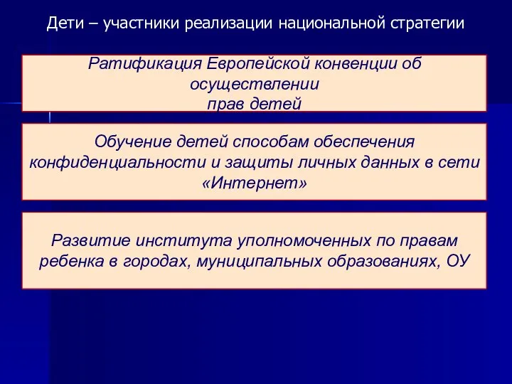 Дети – участники реализации национальной стратегии Проект – «брошенный вперед» Ратификация