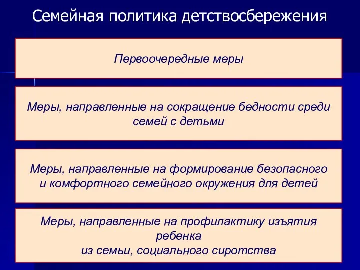 Семейная политика детствосбережения Проект – «брошенный вперед» Первоочередные меры Проект –