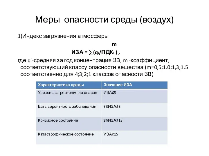 Меры опасности среды (воздух) 1)Индекс загрязнения атмосферы m ИЗА = ∑(qi/ПДКI