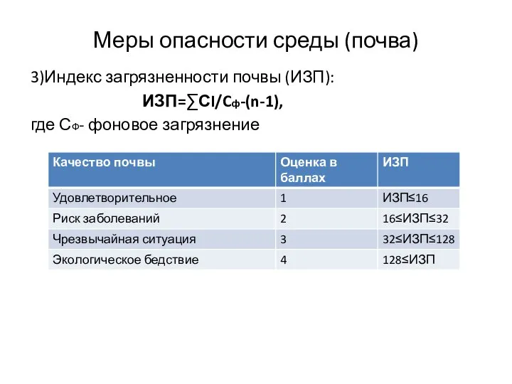 Меры опасности среды (почва) 3)Индекс загрязненности почвы (ИЗП): ИЗП=∑СI/Cф-(n-1), где СФ- фоновое загрязнение