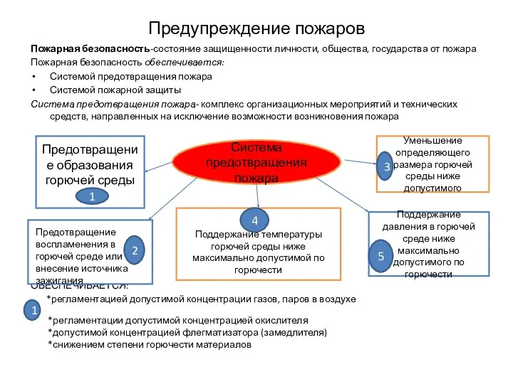 Предупреждение пожаров Пожарная безопасность-состояние защищенности личности, общества, государства от пожара Пожарная