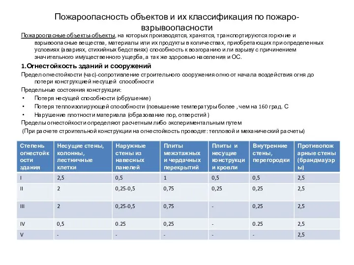 Пожароопасность объектов и их классификация по пожаро-взрывоопасности Пожароопасные объекты-объекты, на которых