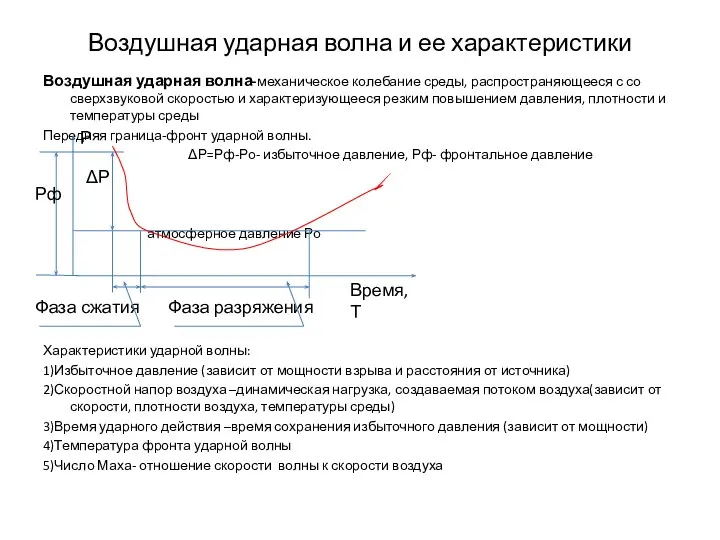 Воздушная ударная волна и ее характеристики Воздушная ударная волна-механическое колебание среды,