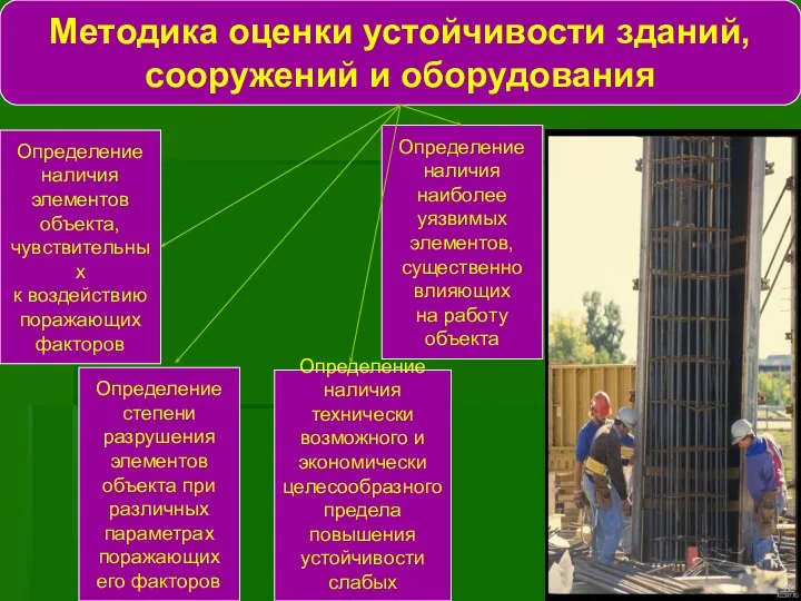 Методика оценки устойчивости зданий, сооружений и оборудования Определение наличия элементов объекта,