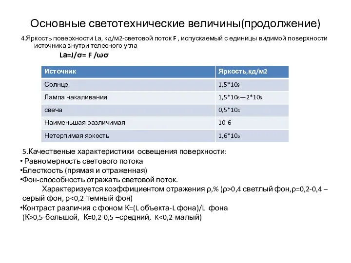 Основные светотехнические величины(продолжение) 4.Яркость поверхности Lа, кд/м2-световой поток F , испускаемый