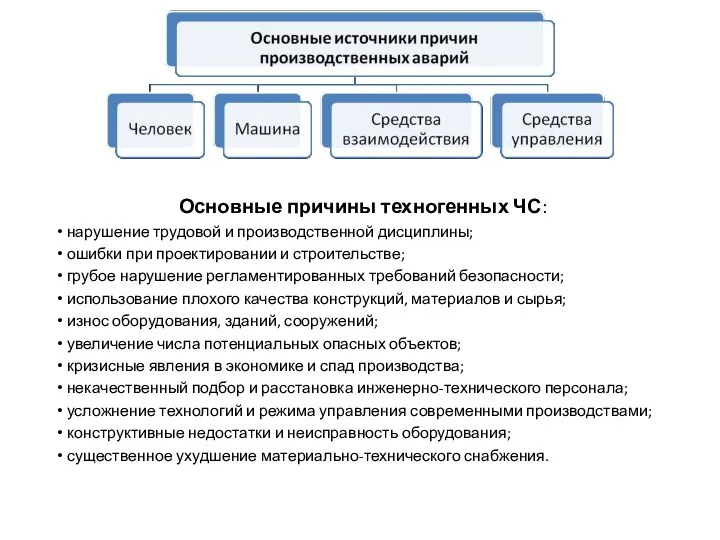 Основные причины техногенных ЧС: нарушение трудовой и производственной дисциплины; ошибки при