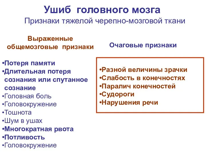 Выраженные общемозговые признаки Потеря памяти Длительная потеря сознания или спутанное сознание