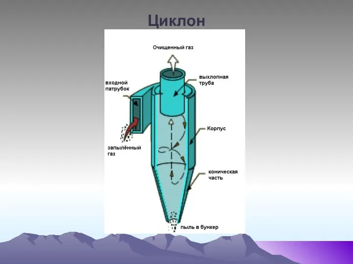 Циклон